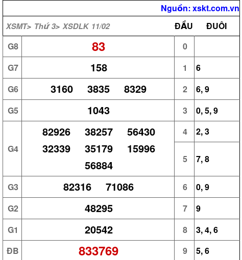 XSDLK ngày 11-2-2025 XSDLK ngày 11-2-2025