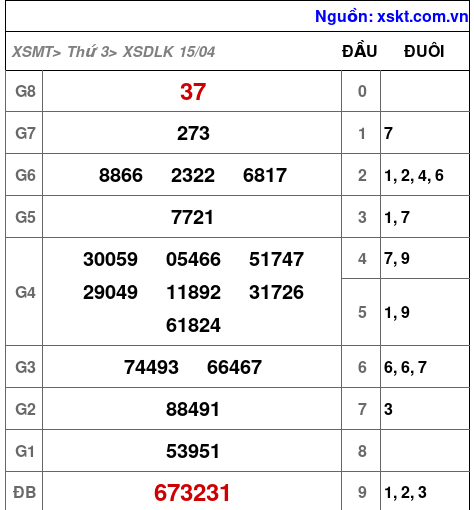XSDLK ngày 15-4-2025 XSDLK ngày 15-4-2025