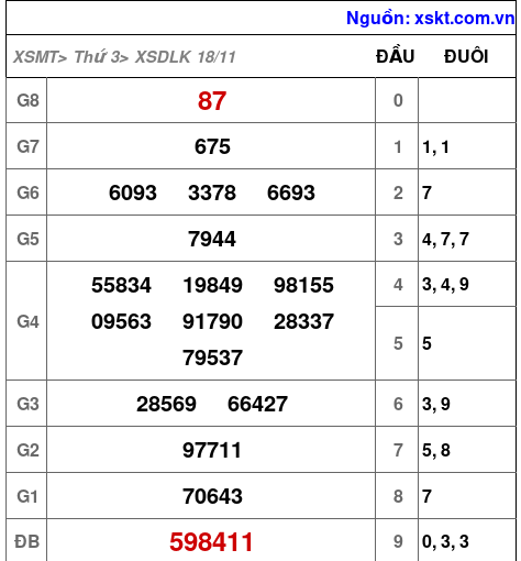 XSDLK ngày 18-11-2025 XSDLK ngày 18-11-2025