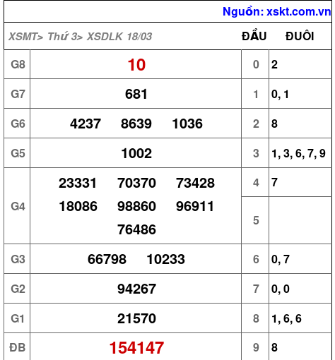 XSDLK ngày 18-3-2025 XSDLK ngày 18-3-2025