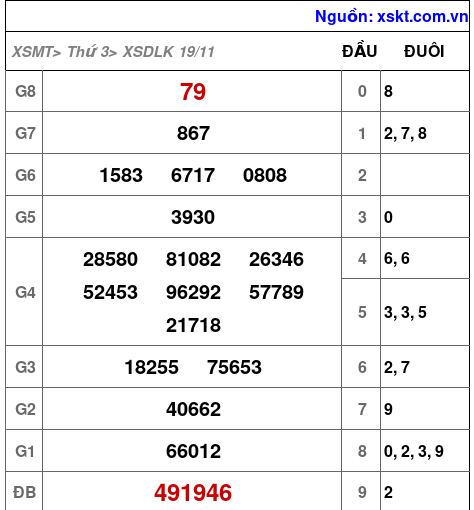 XSDLK ngày 19-11-2024 XSDLK ngày 19-11-2024