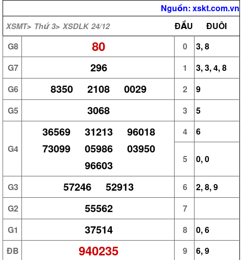XSDLK ngày 24-12-2024 XSDLK ngày 24-12-2024