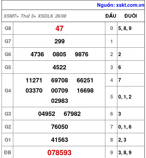 XSDLK ngày 26-8-2025 XSDLK ngày 26-8-2025