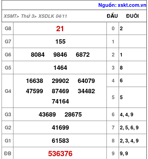 XSDLK ngày 4-11-2025 XSDLK ngày 4-11-2025