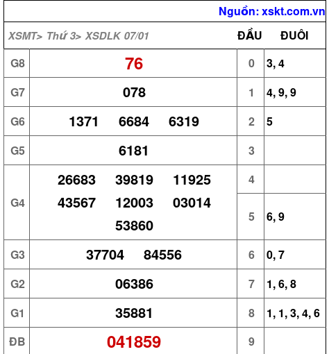 XSDLK ngày 7-1-2025 XSDLK ngày 7-1-2025