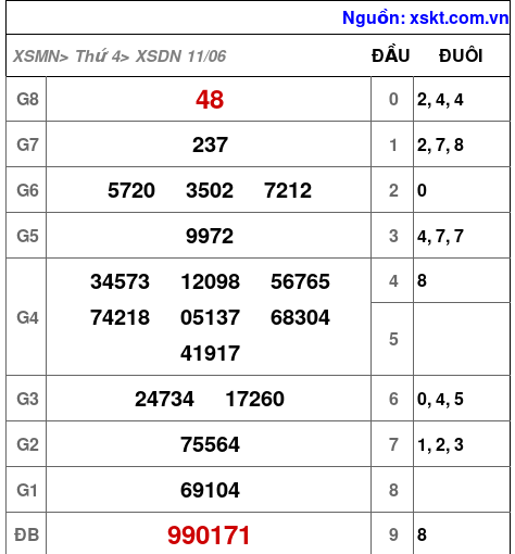 XSDN ngày 11-6-2025