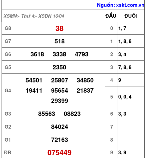 XSDN ngày 16-4-2025 XSDN ngày 16-4-2025