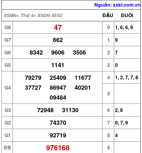 XSDN ngày 5-2-2025