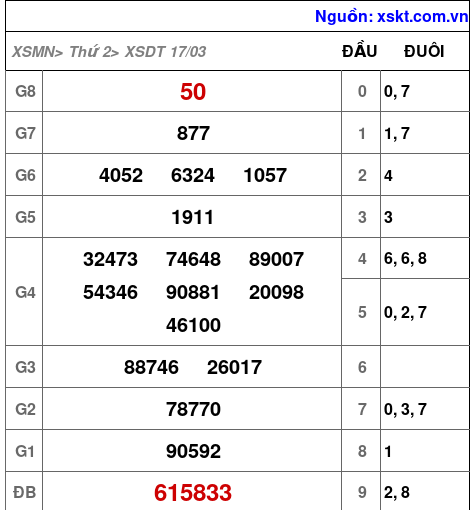 XSDT ngày 17-3-2025 XSDT ngày 17-3-2025
