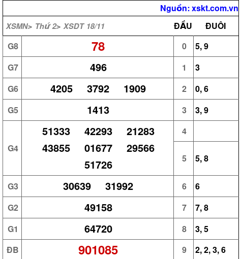 XSDT ngày 18-11-2024 XSDT ngày 18-11-2024