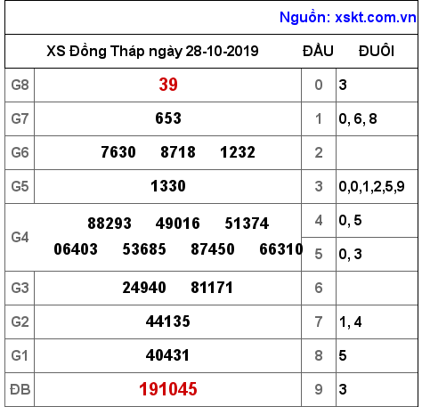 XSDT ngày 28-10-2019 XSDT ngày 28-10-2019