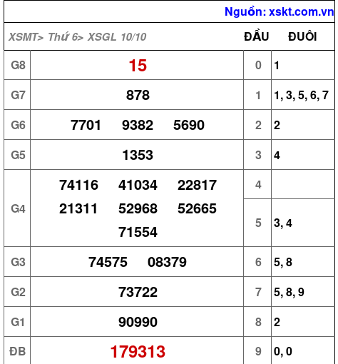 XSGL ngày 10-10-2025 XSGL ngày 10-10-2025