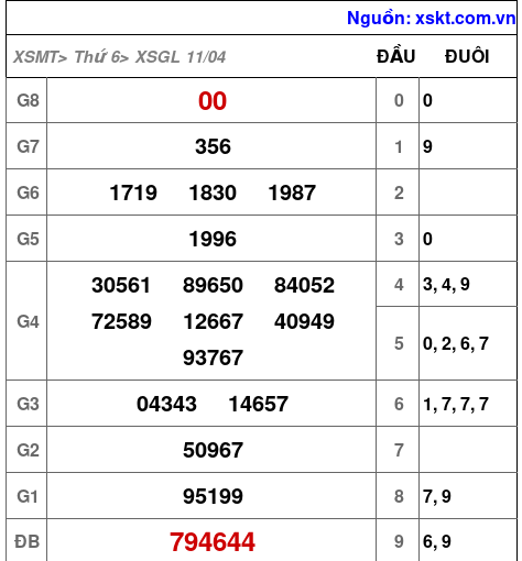 XSGL ngày 11-4-2025 XSGL ngày 11-4-2025