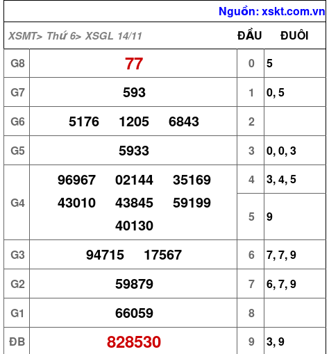 XSGL ngày 14-11-2025 XSGL ngày 14-11-2025
