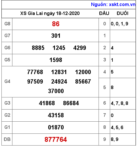 XSGL ngày 18-12-2020 XSGL ngày 18-12-2020