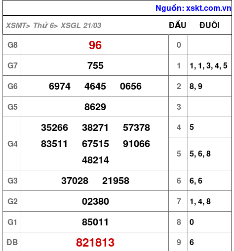 XSGL ngày 21-3-2025 XSGL ngày 21-3-2025