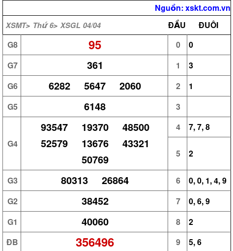 XSGL ngày 4-4-2025 XSGL ngày 4-4-2025