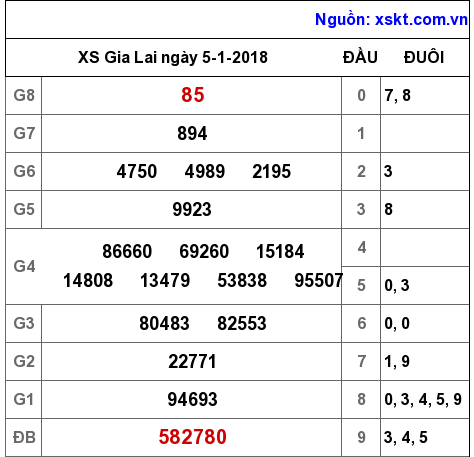 XSGL ngày 5-1-2018 XSGL ngày 5-1-2018