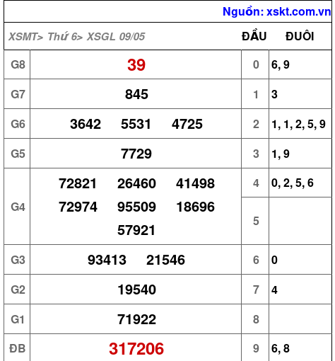XSGL ngày 9-5-2025 XSGL ngày 9-5-2025