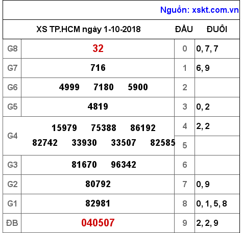 XSHCM ngày 1-10-2018 XSHCM ngày 1-10-2018