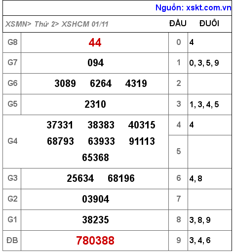 XSHCM ngày 1-11-2021 XSHCM ngày 1-11-2021