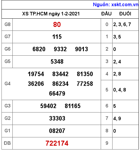 XSHCM ngày 1-2-2021 XSHCM ngày 1-2-2021