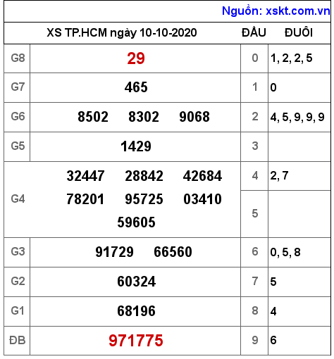 XSHCM ngày 10-10-2020 XSHCM ngày 10-10-2020
