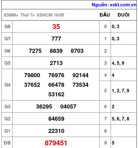 XSHCM ngày 10-5-2025 XSHCM ngày 10-5-2025