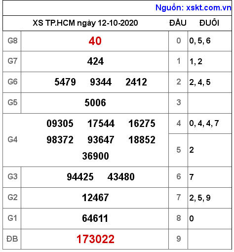 XSHCM ngày 12-10-2020 XSHCM ngày 12-10-2020