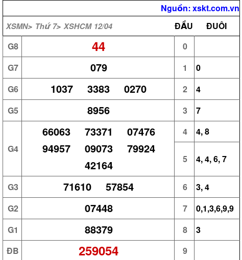 XSHCM ngày 12-4-2025 XSHCM ngày 12-4-2025