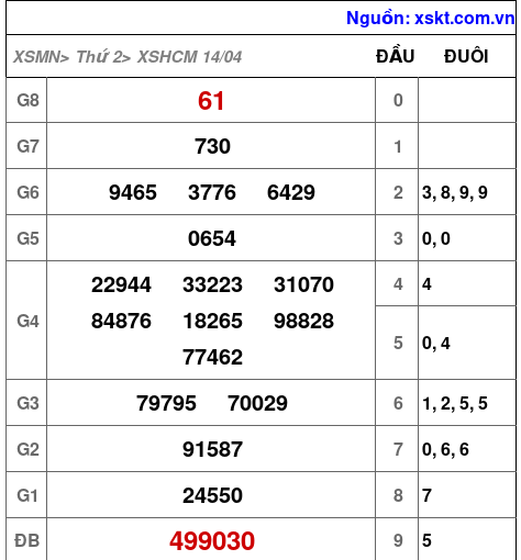 XSHCM ngày 14-4-2025 XSHCM ngày 14-4-2025