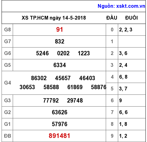 XSHCM ngày 14-5-2018 XSHCM ngày 14-5-2018