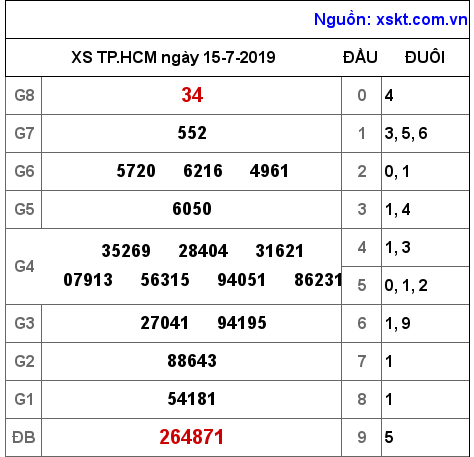 XSHCM ngày 15-7-2019 XSHCM ngày 15-7-2019