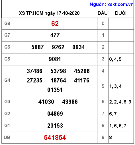 XSHCM ngày 17-10-2020 XSHCM ngày 17-10-2020
