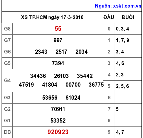 XSHCM ngày 17-3-2018 XSHCM ngày 17-3-2018