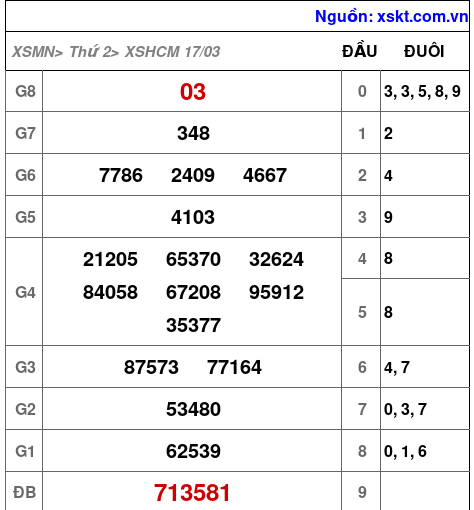 XSHCM ngày 17-3-2025 XSHCM ngày 17-3-2025