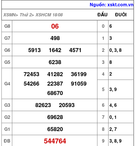 XSHCM ngày 18-8-2025 XSHCM ngày 18-8-2025
