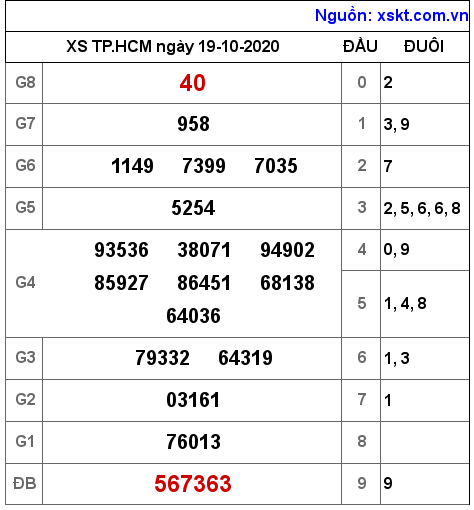 XSHCM ngày 19-10-2020 XSHCM ngày 19-10-2020