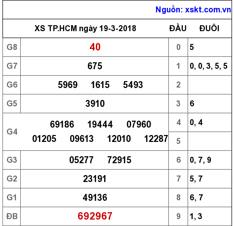 XSHCM ngày 19-3-2018 XSHCM ngày 19-3-2018