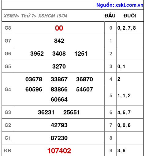 XSHCM ngày 19-4-2025 XSHCM ngày 19-4-2025