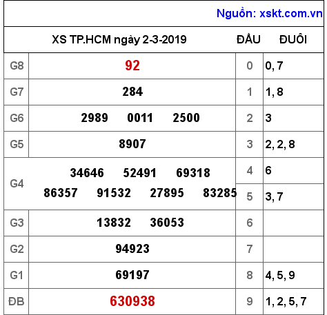 XSHCM ngày 2-3-2019 XSHCM ngày 2-3-2019