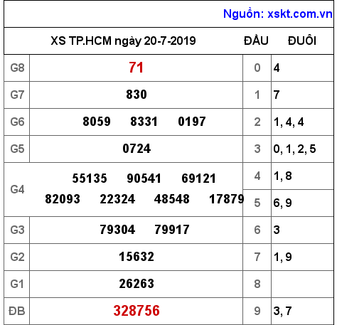 XSHCM ngày 20-7-2019 XSHCM ngày 20-7-2019