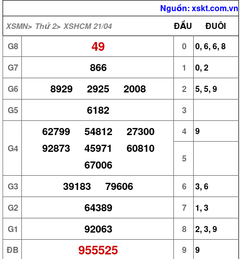 XSHCM ngày 21-4-2025 XSHCM ngày 21-4-2025
