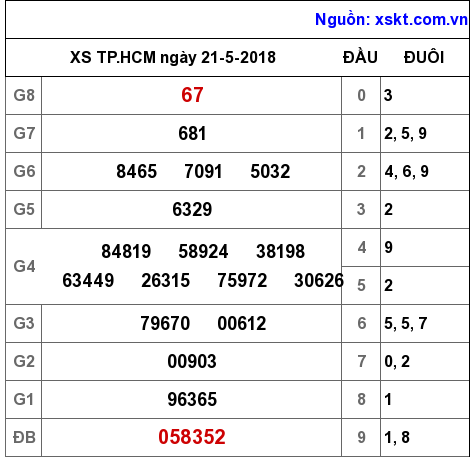 XSHCM ngày 21-5-2018 XSHCM ngày 21-5-2018