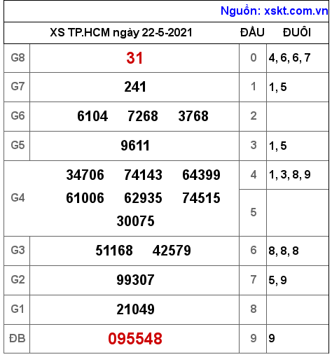 XSHCM ngày 22-5-2021 XSHCM ngày 22-5-2021