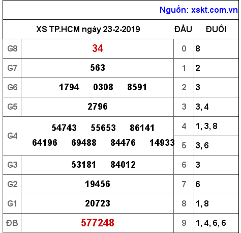 XSHCM ngày 23-2-2019 XSHCM ngày 23-2-2019