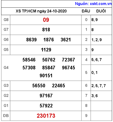 XSHCM ngày 24-10-2020 XSHCM ngày 24-10-2020