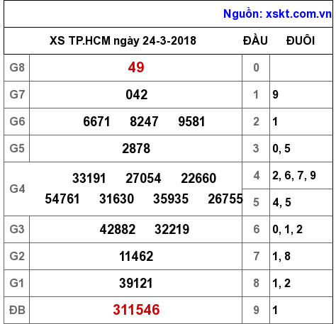 XSHCM ngày 24-3-2018 XSHCM ngày 24-3-2018