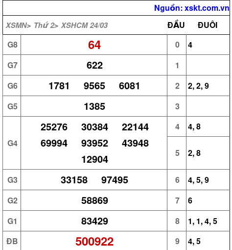 XSHCM ngày 24-3-2025 XSHCM ngày 24-3-2025