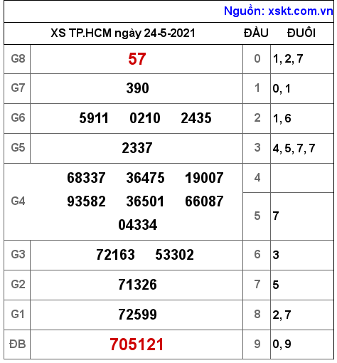 XSHCM ngày 24-5-2021 XSHCM ngày 24-5-2021
